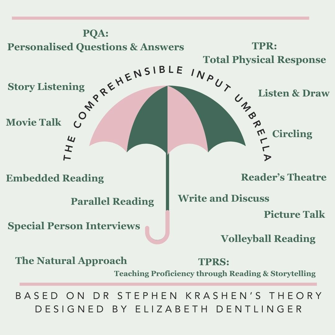 What is Comprehensible Input? – JapanEasyReads